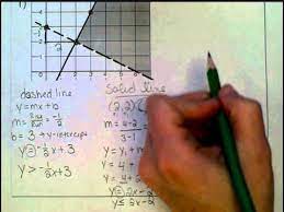Writing A System Of Inequalities Given A Graph Youtube