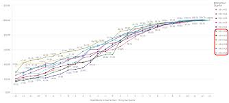 Can We Control The Sort Order Of Legend Items In A Qlik