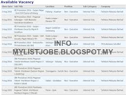 Sejumlah 45 kekosongan jawatan di maybank terkini jun 2016 di kumpulan maybank wilayah persekutuan. 312 Jawatan Kosong Terkini Di Telekom Malaysia Berhad Tmb 3 Ogos 2016 Appjawatan Malaysia
