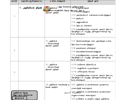Dokumen standard kurikulum dan pentaksiran pendidikan seni visual tahun 5.pdf. Himpunan Rpt Sains Tahun 5 Yang Boleh Di Download Dengan Mudah Pekeliling Terbaru Kerajaan