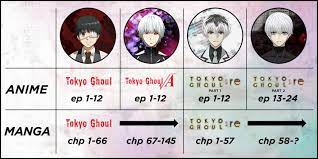 Check spelling or type a new query. Guide Tokyo Ghoul Tokyo Ghoul Re More Explained