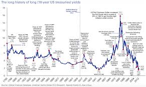 what interest rates can teach us about behavioral biases a