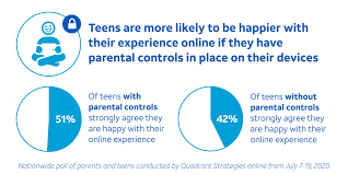 Are you ready to spend all your money on d. Fosi Parental Controls A Silver Lining While Parenting During A Pandemic