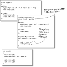 Template Inheritance Sticky Bits Powered By Feabhassticky Bits Powered By Feabhas