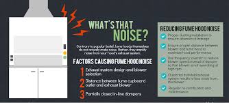 We did not find results for: Nano Fume Hoods Is Fume Hood Noise Keeping You Down