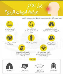 الأكثر عرضة لنوبات الربو Asthma Inhaler Health Healthy Health