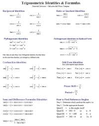 Nda Formulae Sheet Mathematics Trigonometric Identities Pdf Free Download Edugorilla Study Material