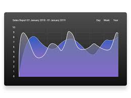 Chart Exploration Uplabs