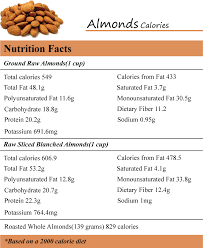 how many calories in almonds how many