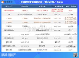 Previous to this position, he had been president of. æ–°å† ç–«è‹—è¡Œä¸šå'¨æŠ¥ è¾‰ç'žæ–°å† ç–«è‹—å°†äºŽå'¨æœ«å‰èŽ·å¾—è‹±å›½çš„æ‰¹å‡†