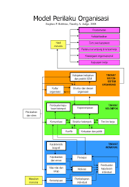 Check spelling or type a new query. Model Perilaku Organisasi Stephen P Robbins Tinothy A Judge Ppt Download
