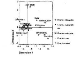 Il peut être de 3 natures Capital Social Comunitatea Inteleasa Ca Resursa