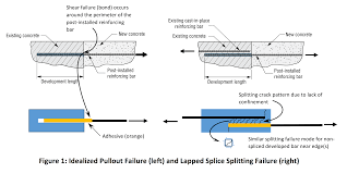 applying aci 318 14 development length provisions to post