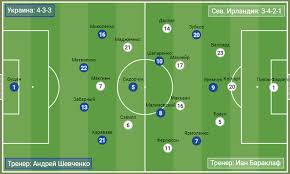 Обидві зустрічі закінчилися внічию 0:0. Ee Uswfeiukq2m