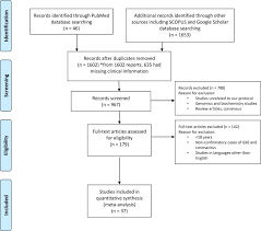 A lumbar puncture is performed, which demonstrates a cell count of 1/ul, protein is 135 mg/dl, and glucose is 65 mg/dl. Guillain Barre Syndrome And Its Variants As A Manifestation Of Covid 19 A Systematic Review Of Case Reports And Case Series Journal Of The Neurological Sciences