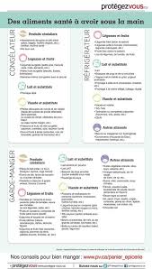 14 Graphiques Qui Vous Aideront A Manger Plus Equilibre Guide De Nutrition Menu Equilibre Pour Maigrir Conseils Nutritionnels