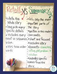 4 Ways To Help Students Successfully Summarize - Think Grow Giggle