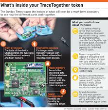 The tracetogether mobile application is built the tracetogether mobile application (available on android and ios devices) was developed by. This Infographic Shows How The Tracetogether Token Is Used It Is Designed To Help Record Where The Places The Token Global Positioning System Smartphone Apps