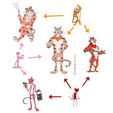 Fusion Meme Katz Pink Panther And Tony Tiger By Avielsusej Pink Panthers Character Design Character Art
