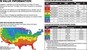 insulation r values insulation r values in winter haven fl