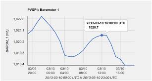 Formatting Labels By Timezone In A Datetime Axis Issue 42