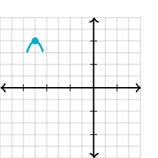 Sketch the graph of each function. Graphing Quadratics Review Article Khan Academy