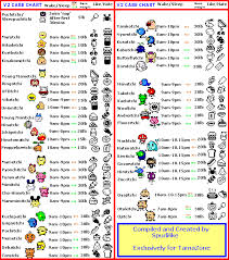 V2 Character Information Chart Tama Zone