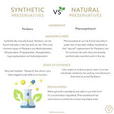 Phenoxyethanol is considered a safe part of your skincare routine at concentrations of 1% or less. Phenoxyethanol Hashtag On Twitter