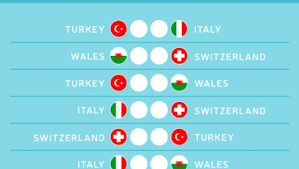 2 em 2021 gruppe a spielplan. Die Gruppe A Der Em 2021 Kurz Vorgestellt Fussball Em 2020