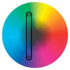 Hsl stands for hue, saturation, and lightness. Nlc Color Spaces