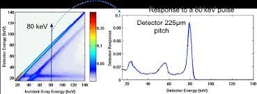 Applied physics letters 106, 082104 (2015). Simulated Detector Response Matrix Of The Realistic Cdte Detector Download Scientific Diagram