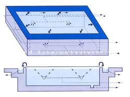 Uberlaufrinnenbecken Schwimmbadplanung Schwimmbecken Infoportal Fkb Schwimmbadtechnik Schwimmbadtechnik Schwimmbecken Schwimmbader