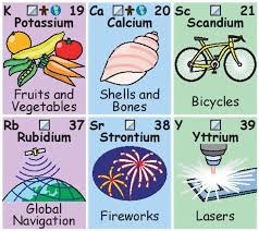 This Periodic Table Shows How Much We Interact With Each Element Projetos De Ciencia Para Criancas Tabela Periodica Ciencia Para Criancas