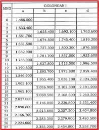 We did not find results for: Tabel Gaji Pns 2019 Berdasarkan Golongan Kherysuryawan Id