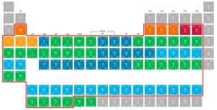 How Recent Handheld Xrf Developments Impact Plant Based