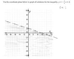 Replace the inequality symbol with an equal sign and graph the related equation. Graphing Linear Inequalities Students Are Asked To Graph A Strict Or Linear Inequality In Thecoordi