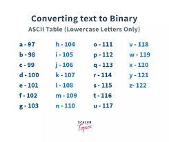 Only if lc_collate=c or lc_all=c does strcmp() compare strings by character code. Comparing Two Strings In C 3 Ways To Compare Strings In C Scaler Topics