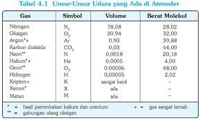 Pin Di Download