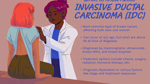 If it is found to ultrasound helps confirm correct needle placement. Invasive Ductal Carcinoma Idc Symptoms Diagnosis Treatment And More