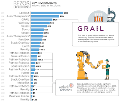 As of september, amazon had 30,000 open positions in the u.s., as reported by the new york times, which is the most openings the company had ever had. All The Companies In Jeff Bezos S Empire In One Large Chart Marketwatch