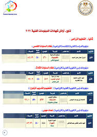 Check spelling or type a new query. Ù†Ù†Ø´Ø± Ø£Ø³Ù…Ø§Ø¡ Ø£ÙˆØ§Ø¦Ù„ Ø§Ù„Ø¯Ø¨Ù„ÙˆÙ…Ø§Øª Ø§Ù„ÙÙ†ÙŠØ© 2021 Ø¨Ø¥Ø¬Ù…Ø§Ù„Ù‰ 22 Ø·Ø§Ù„Ø¨Ø§ Ø§Ù„ÙŠÙˆÙ… Ø§Ù„Ø³Ø§Ø¨Ø¹