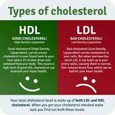 Maybe you would like to learn more about one of these? Can Cottonseed Oil Help Lower Your Bad Cholesterol Health Katalay Net