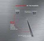 Sistem51: the mechanical revolution - Swatch Group