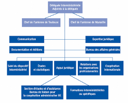 Maybe you would like to learn more about one of these? Memoire Online Evolution Et Mutation De L Inspection Du Travail Anne Claire Michaut