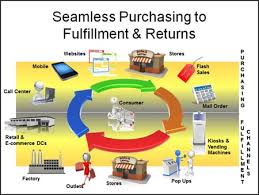 Optimizing Omnichannel Order Picking And Fulfillment Operations