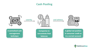 نتیجه جستجوی لغت [pooling] در گوگل