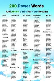 200 Power Words And Action Verbs For Writing Your Resume More Powerful Words For Lead Managed In 2020 English Writing Skills Writing Words English Vocabulary Words