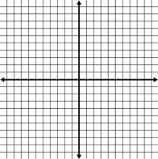 Each axis is graduated starting from the origin. Cartesian Coordinate System Create Webquest