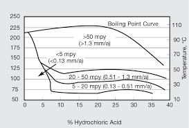 Incoloy Alloy 27 7mo