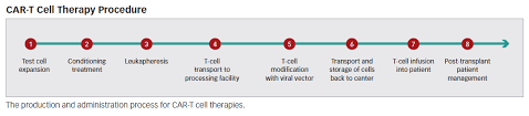 access and reimbursement for adoptive t cell transfer drugs